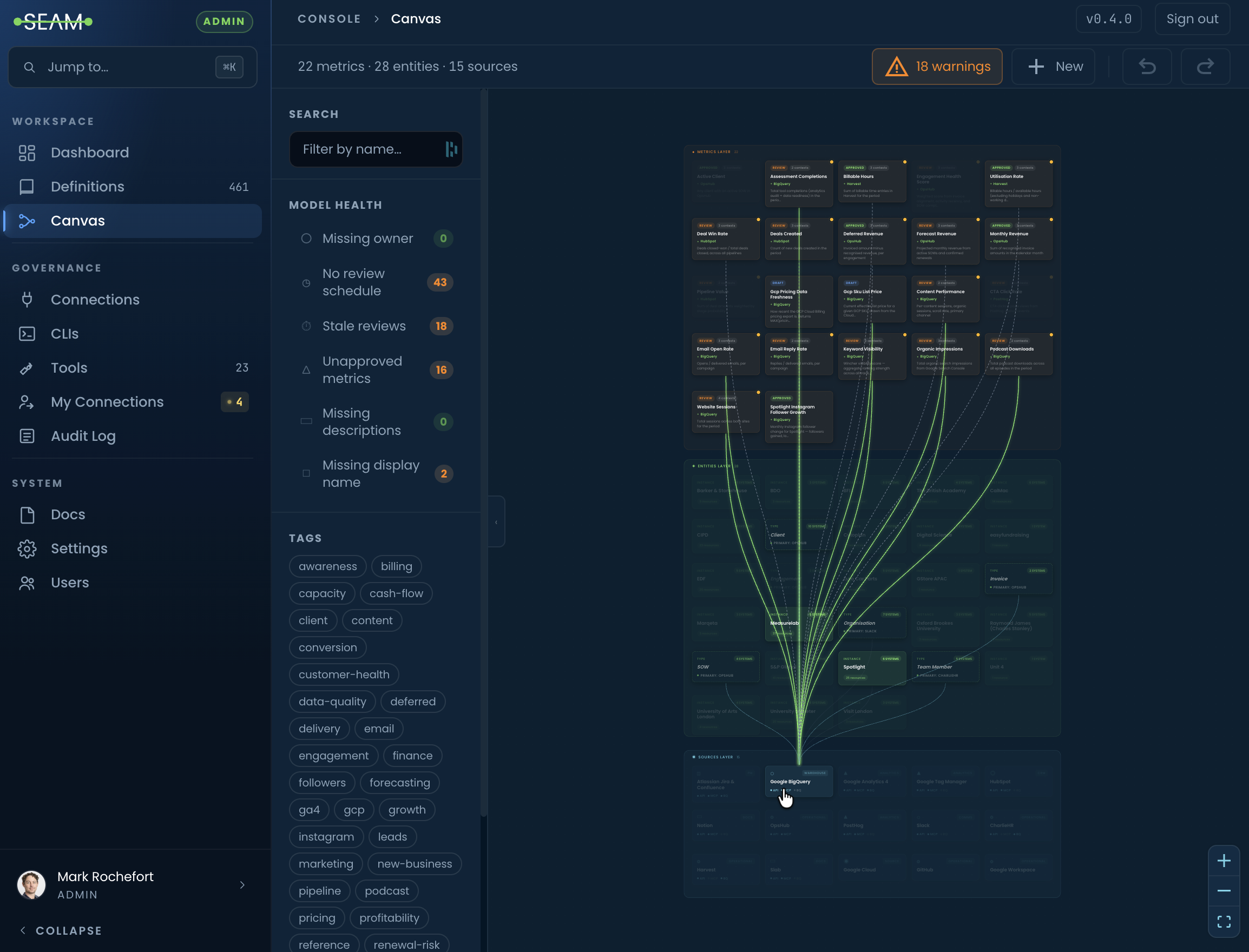 SEAM Canvas inside the Console: Workspace sidebar on the left, Search and Model Health filters in the middle column, and the main canvas showing three layers - Metrics, Entities and Sources - with green lineage edges tracing from the Google BigQuery source up through entities to metrics.